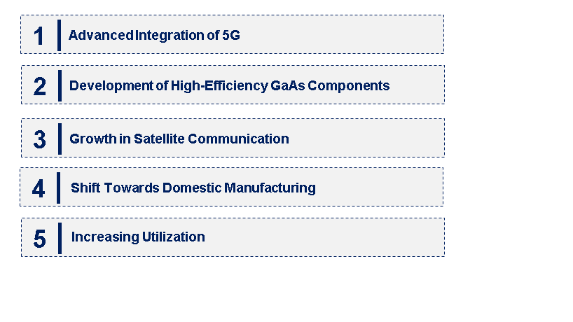 Emerging Trends in the GaAs RF Semiconductor Market