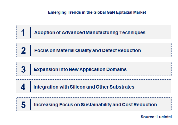 Emerging Trends in the GaN Epitaxial Market