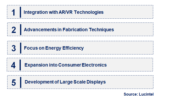 Emerging Trends in the GaN Micro LED Market