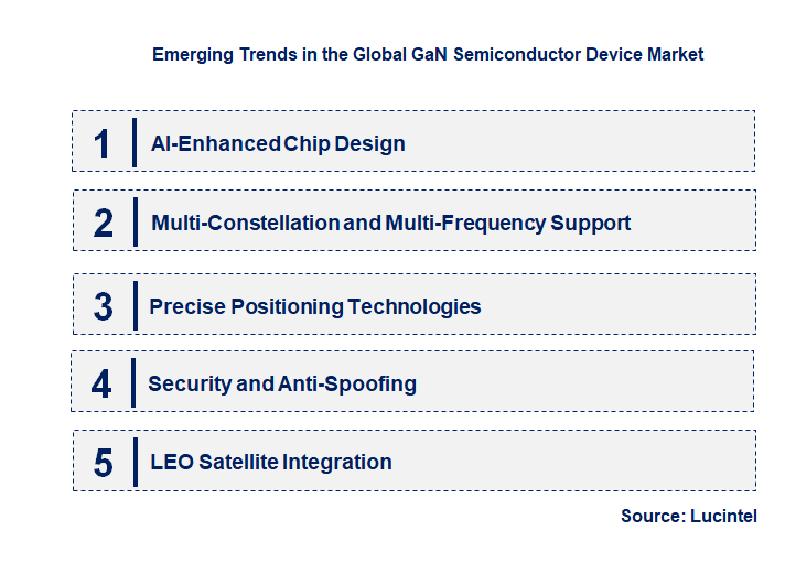 Emerging Trends in the GaN Semiconductor Device Market