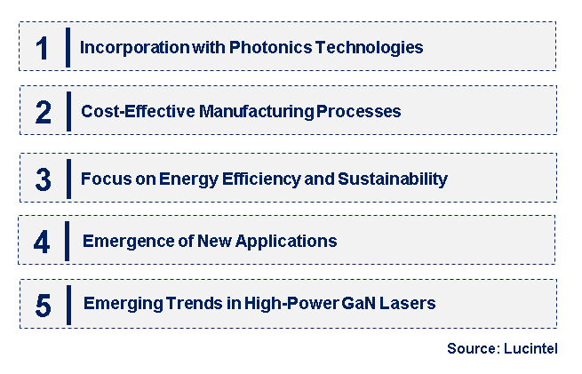 Emerging Trends in the GaN Semiconductor Laser Market