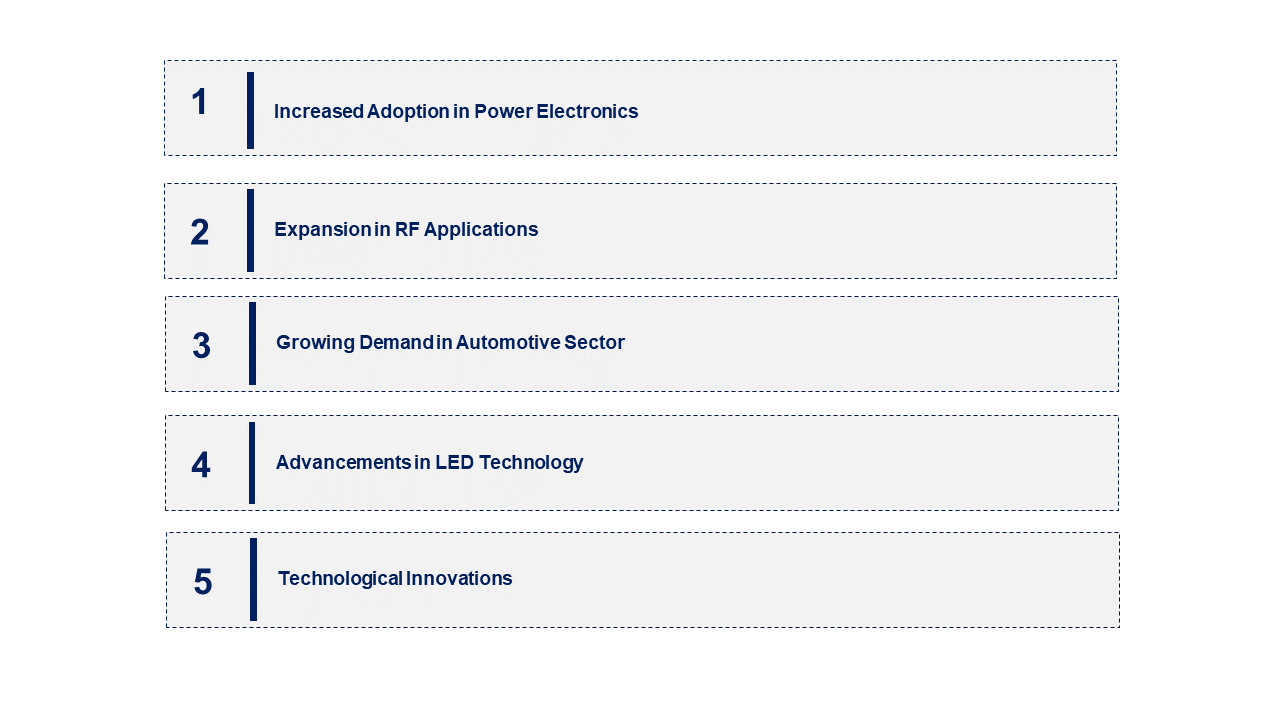 GaN Substrate Market Emerging Trend