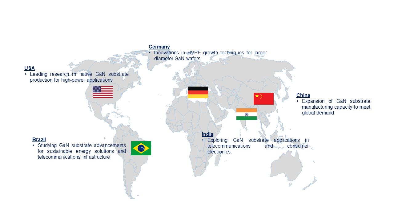 GaN Substrate Market by Country