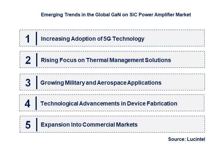 Emerging Trends in the GaN on SiC Power Amplifier Market