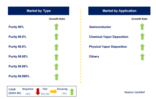 Gadolinium Sputtering Target Market by Segment
