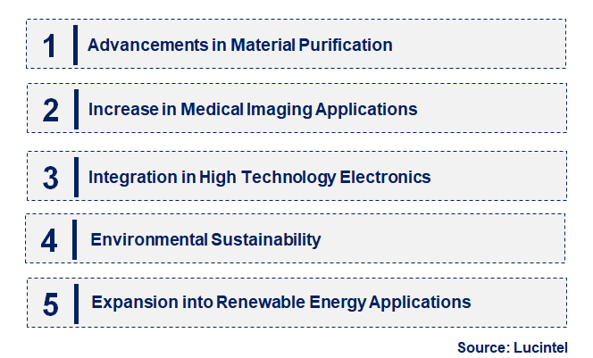 Emerging Trends in the Gadolinium Target Market