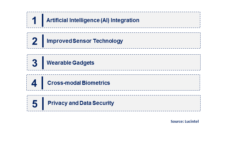 Emerging Trends in the Gait Biometric Market