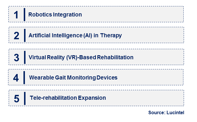 Gait Rehabilitation System by Emerging Trend