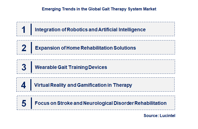 Emerging Trends in the Gait Therapy System Market