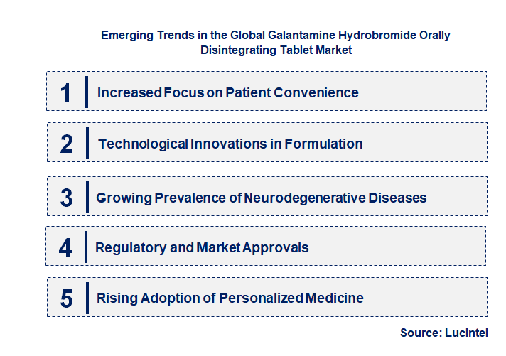 Emerging Trends in the Galantamine Hydrobromide Orally Disintegrating Tablet Market