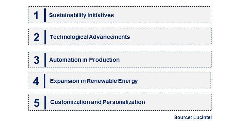 Emerging Trends in the Galfan Coating Market
