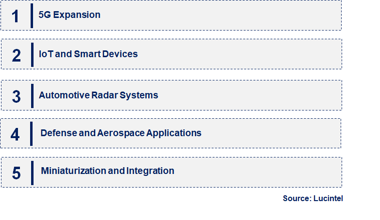 Emerging Trends in the Gallium Arsenide (GaAs) RF Device Market