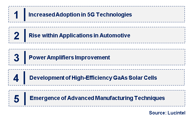 Emerging Trends in the Gallium Arsenide Component Market