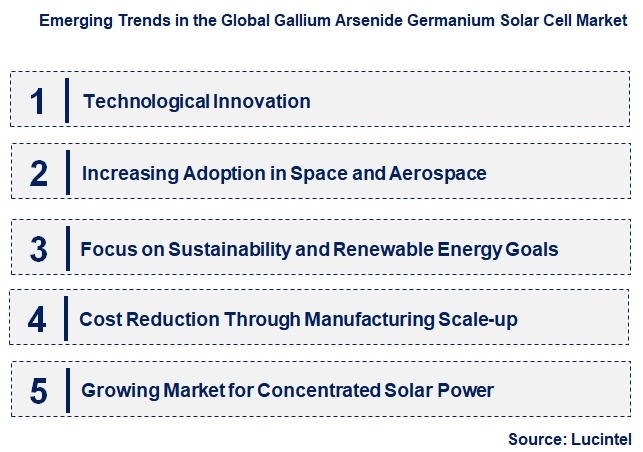 Emerging Trends in the Gallium Arsenide Germanium Solar Cell Market