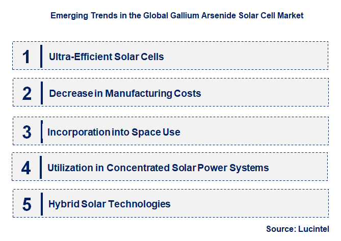 Emerging Trends in the Gallium Arsenide Solar Cell Market