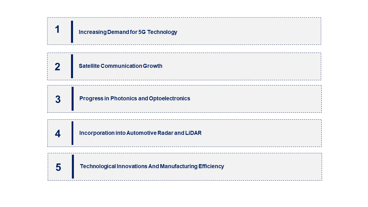 Gallium Arsenide Wafer Market Emerging Trend