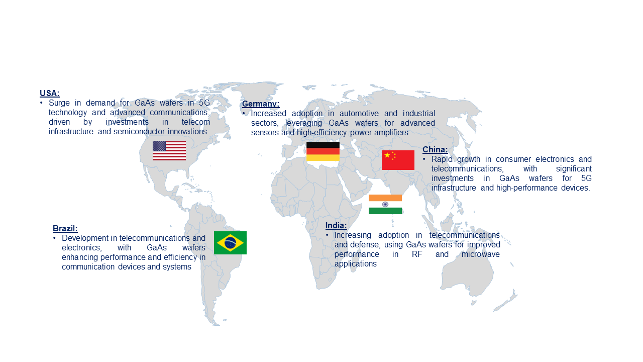 Gallium Arsenide Wafer Market by Country