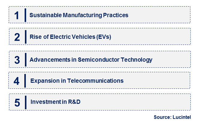 Emerging Trends in the Gallium Nitride Target Market