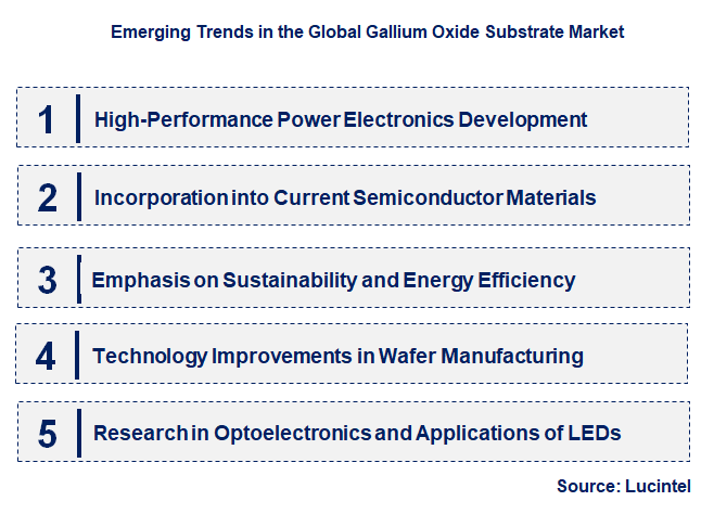 Emerging Trends in the Gallium Oxide Substrate Market