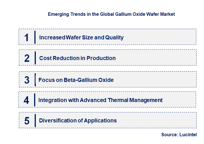 Emerging Trends in the Gallium Oxide Wafer Market