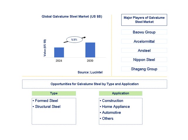 Galvalume Steel Trends and Forecast Galvalume Steel Trends and Forecast