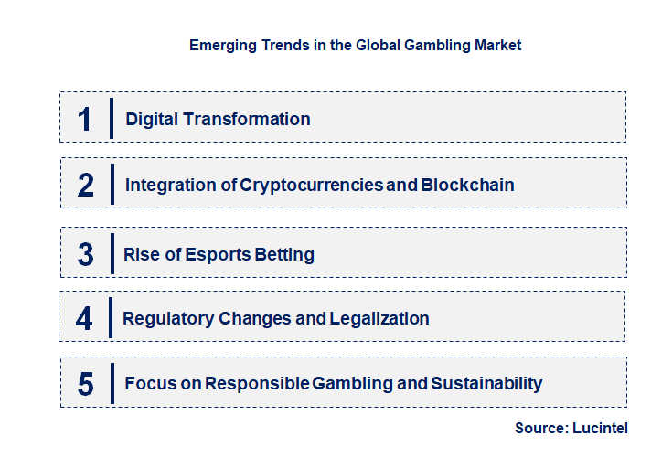 Emerging Trends in the Gambling Market
