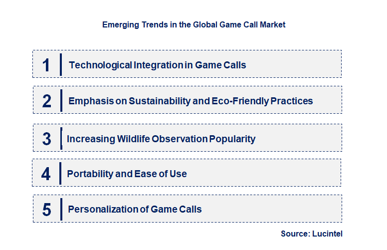 Emerging Trends in the Game Call Market