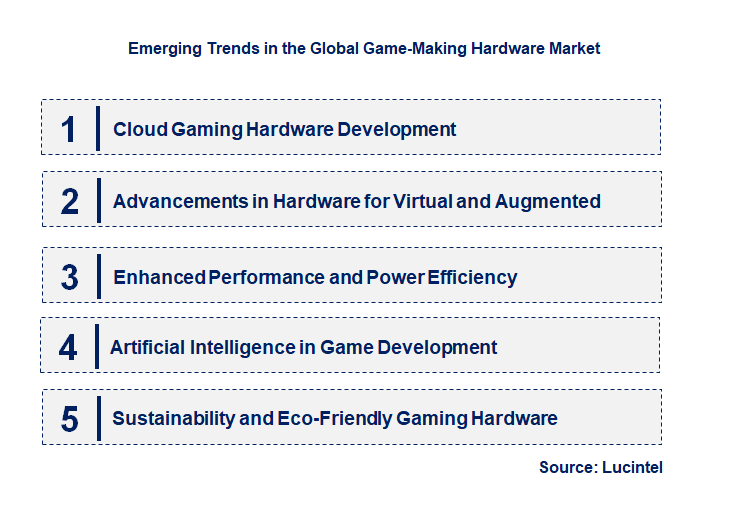 Emerging Trends in the Game-Making Hardware Market