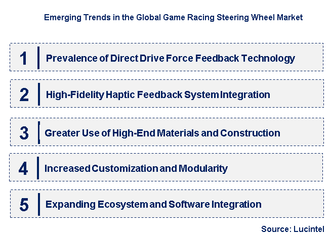Emerging Trends in the Game Racing Steering Wheel Market
