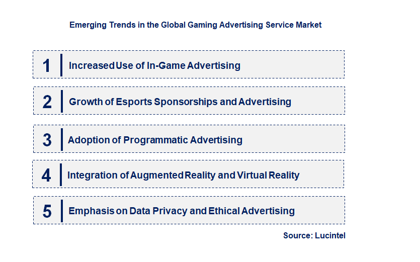 Emerging Trends in the Gaming Advertising Service Market