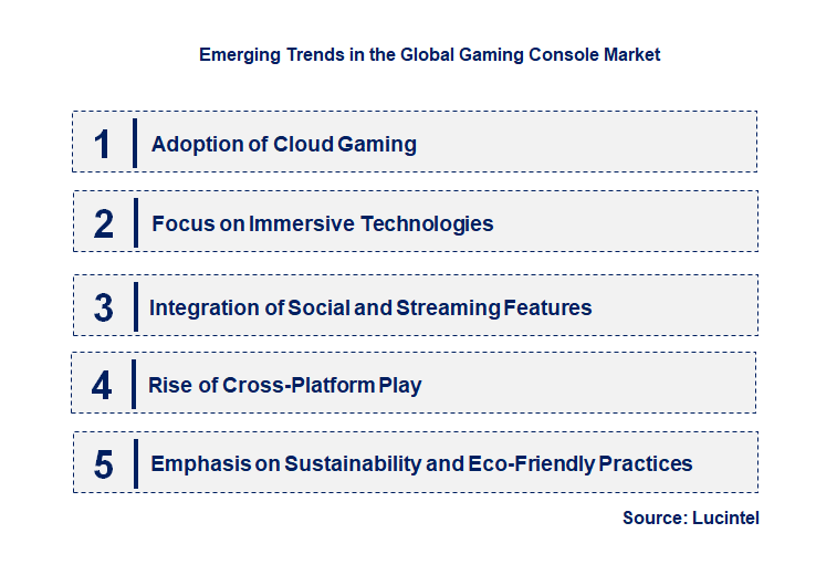 Emerging Trends in the Gaming Console Market