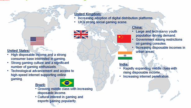 Gaming Console Market Trend by Region