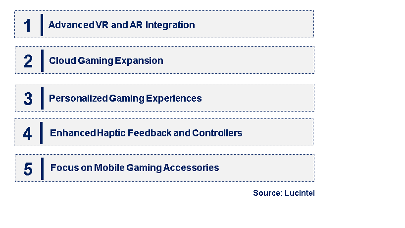 Emerging Trends in the Gaming Gadgets Market