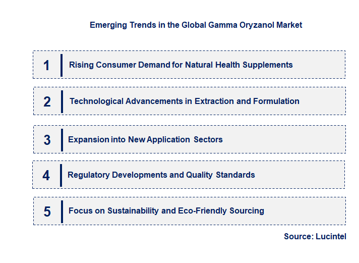 Emerging Trends in the Gamma Oryzanol Market