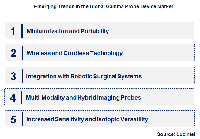 Emerging Trends in the Gamma Probe Device Market