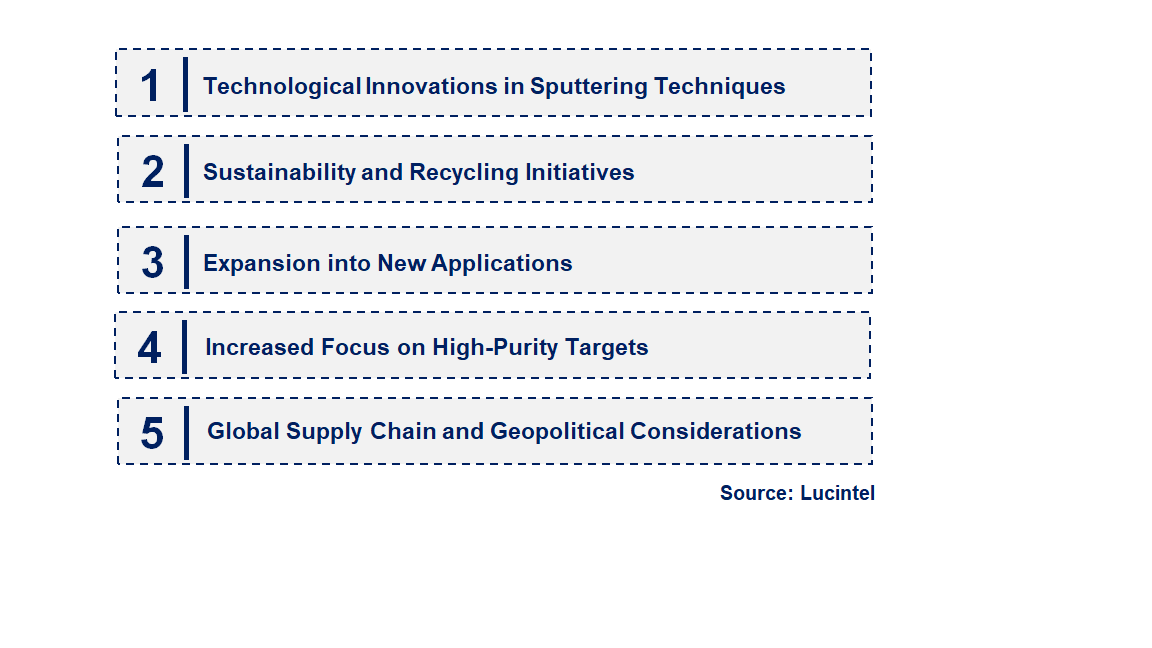 Emerging Trends in the Gadolinium Sputtering Target Market