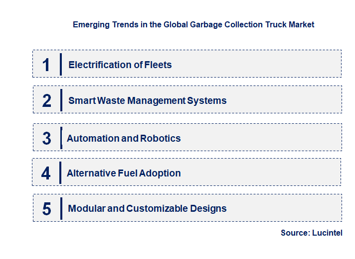 Emerging Trends in the Garbage Collection Truck Market