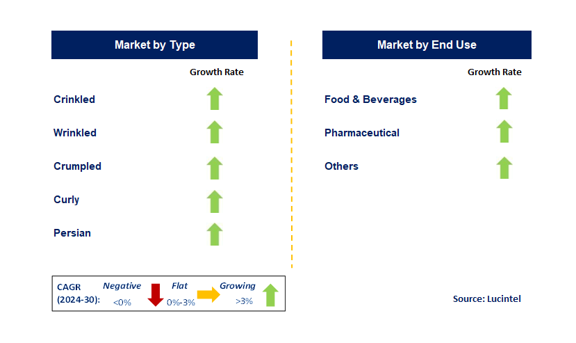 Garden Cress by Segment