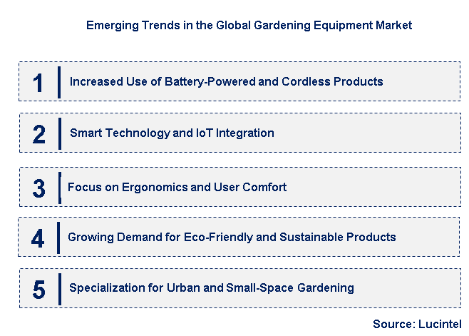 Emerging Trends in the Gardening Equipment Market