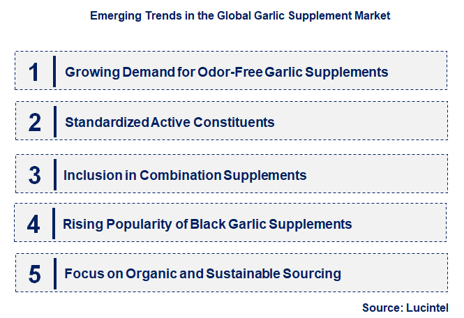 Emerging Trends in the Garlic Supplement Market