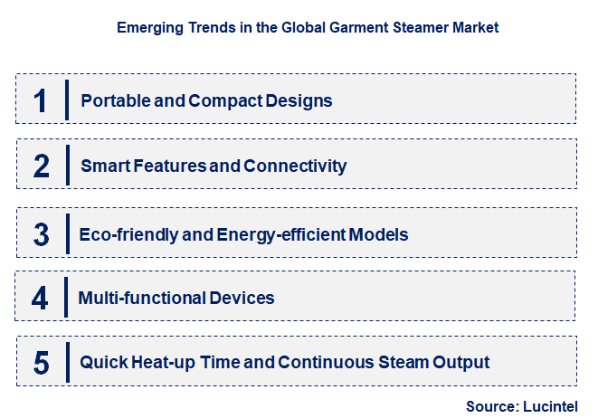 Emerging Trends in the Garment Steamer Market