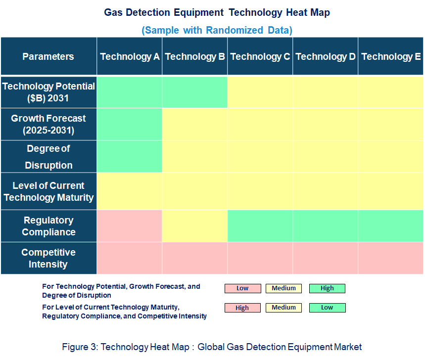  Gas Detection Equipment Heat Map