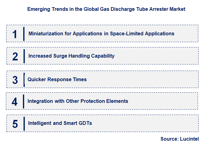 Emerging Trends in the Gas Discharge Tube Arrester Market