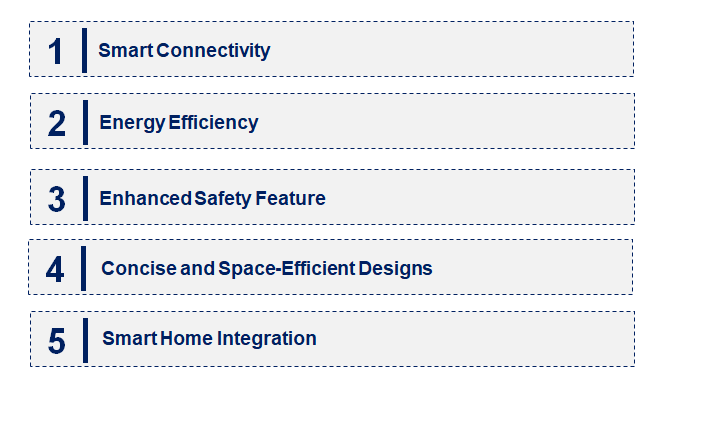 Emerging Trends in the Gas Dryer Market