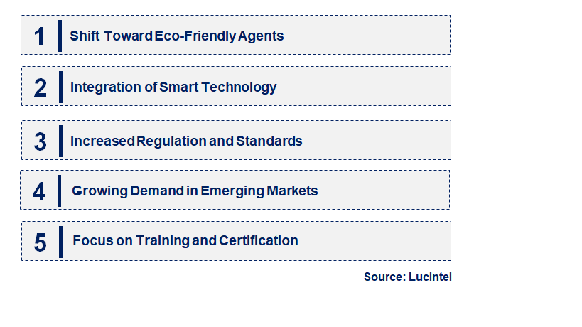 Emerging Trends in the Gas Fire Extinguishing Agent Market