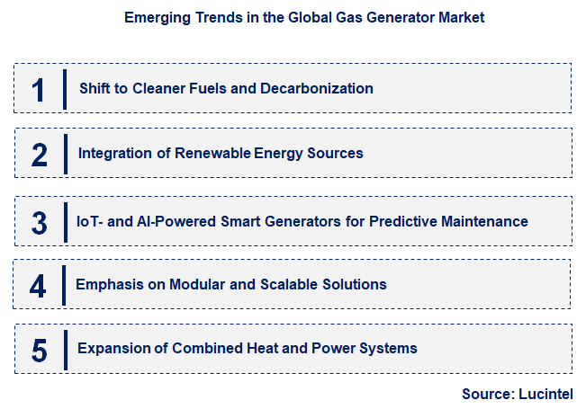 Emerging Trends in the Gas Generator Market