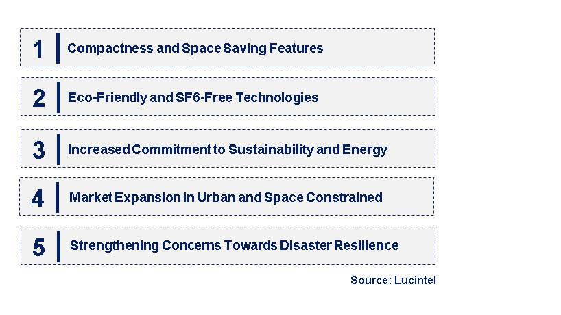 Emerging Trends in the Gas Insulated Switchgear Market