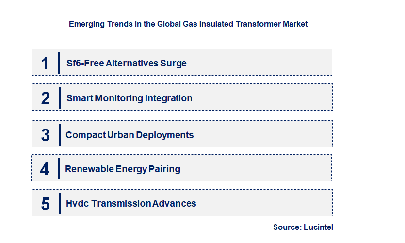 Emerging Trends in the Gas Insulated Transformer Market