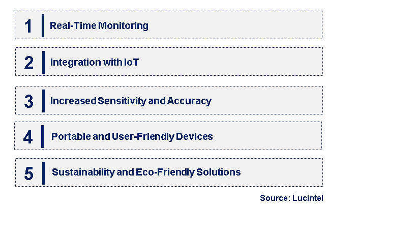 Emerging Trends in the Gas Pollutant Analyzer Market