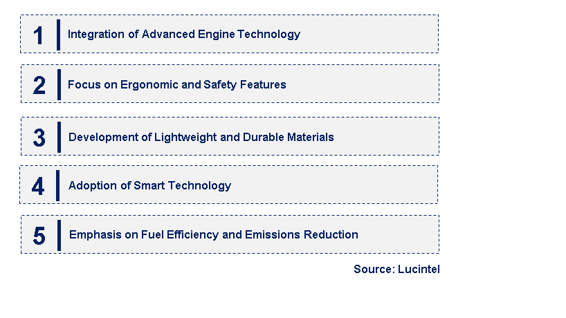 Emerging Trends in the Gas Powered Chainsaw Market